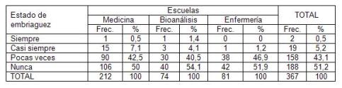 consumo_alcohol_estudiantes/distribucion_embriaguez_escuela