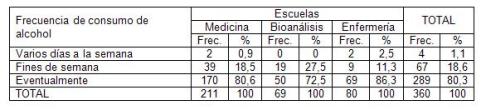 consumo_alcohol_estudiantes/distribucion_frecuencia_escuela consumo_alcohol_estudiantes/distribucion_frecuencia_escuela