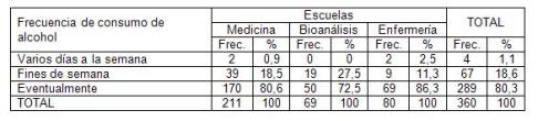 consumo_alcohol_estudiantes/distribucion_frecuencia_escuela