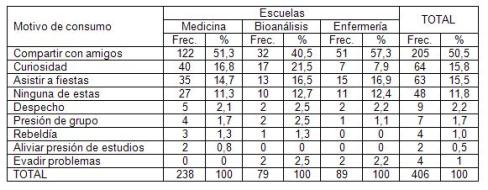 consumo_alcohol_estudiantes/distribucion_motivo_escuela