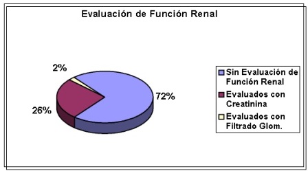control_tratamiento_digoxina/grafico1_evaluacion_renal