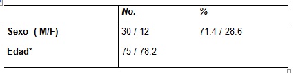 control_tratamiento_digoxina/tabla1_distribucion_edad_sexo control_tratamiento_digoxina/tabla1_distribucion_edad_sexo