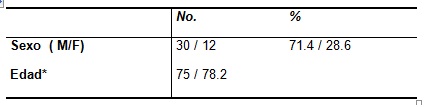 control_tratamiento_digoxina/tabla1_distribucion_edad_sexo