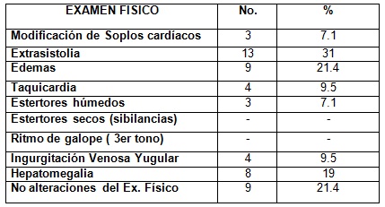 control_tratamiento_digoxina/tabla4_descompensacion_cardiovascular control_tratamiento_digoxina/tabla4_descompensacion_cardiovascular