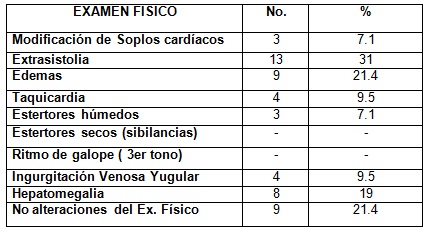 control_tratamiento_digoxina/tabla4_descompensacion_cardiovascular