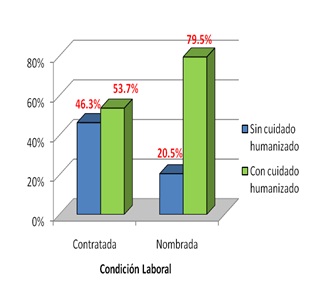 cuidado_humanizado_enfermeria/enfermeria_condicion_laboral