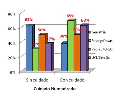 cuidado_humanizado_enfermeria/planes_de_especializacion