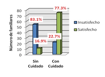 cuidado_humanizado_enfermeria/satisfaccion_del_enfermero cuidado_humanizado_enfermeria/satisfaccion_del_enfermero