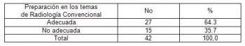 curso_radiologia_convencional/criterios_segun_preparacion