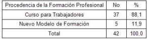 curso_radiologia_convencional/encuestados_segun_formacion curso_radiologia_convencional/encuestados_segun_formacion