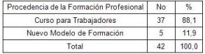 curso_radiologia_convencional/encuestados_segun_formacion