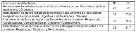 curso_radiologia_convencional/insuficiencias_examen_diagnostico curso_radiologia_convencional/insuficiencias_examen_diagnostico