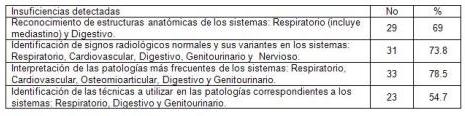 curso_radiologia_convencional/insuficiencias_examen_diagnostico