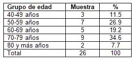 diagnostico_cancer_mama/distribucion_edad diagnostico_cancer_mama/distribucion_edad