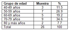 diagnostico_cancer_mama/distribucion_edad