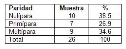 diagnostico_cancer_mama/distribucion_paridad diagnostico_cancer_mama/distribucion_paridad