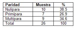 diagnostico_cancer_mama/distribucion_paridad