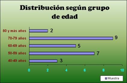 diagnostico_cancer_mama/grafico_distribucion_edad diagnostico_cancer_mama/grafico_distribucion_edad