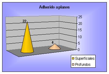 diagnostico_cancer_mama/grafico_examen_fisico_adhesion_planos