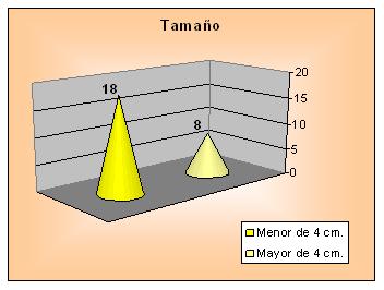 diagnostico_cancer_mama/grafico_examen_fisico_volumen