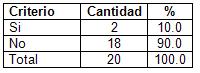 distress_respiratorio_neonatal/conocimientos_SDRRN