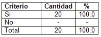 distress_respiratorio_neonatal/necesidad_estrategia_educativa