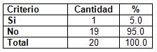 distress_respiratorio_neonatal/satisfaccion_pregrado