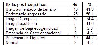 ecografia_embarazo_ectopico/pacientes_ecografia ecografia_embarazo_ectopico/pacientes_ecografia
