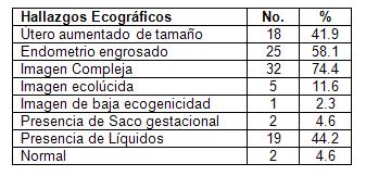 ecografia_embarazo_ectopico/pacientes_ecografia