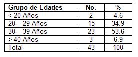 ecografia_embarazo_ectopico/pacientes_edad