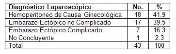 ecografia_embarazo_ectopico/pacientes_laparoscopia