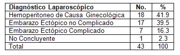 ecografia_embarazo_ectopico/pacientes_laparoscopia ecografia_embarazo_ectopico/pacientes_laparoscopia