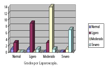 ecografia_hepatopatia_grasa/grados_laparoscopia
