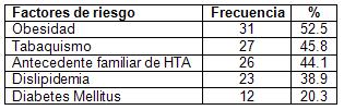 emergencia_hipertensiva_clinica/distribucion_FdR