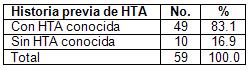 emergencia_hipertensiva_clinica/distribucion_historia_previa