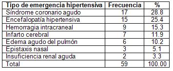 emergencia_hipertensiva_clinica/distribucion_tipo_EH