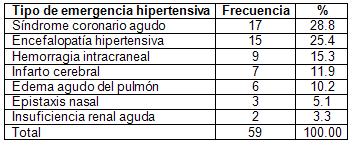 emergencia_hipertensiva_clinica/distribucion_tipo_EH