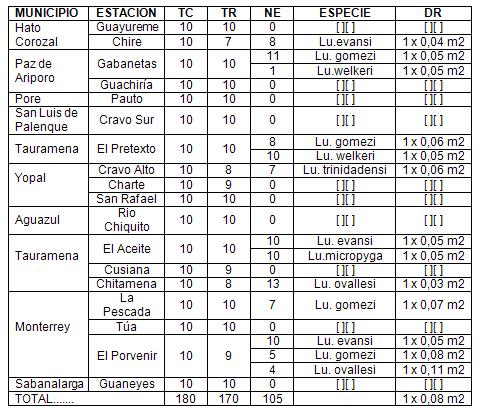 especies_genero_lutzmyia/distribucion_densidad_especies especies_genero_lutzmyia/distribucion_densidad_especies