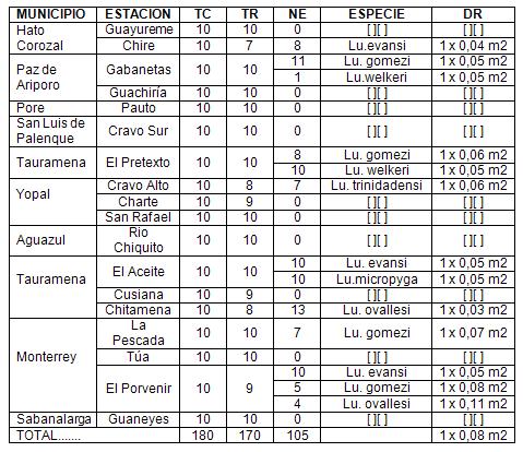 especies_genero_lutzmyia/distribucion_densidad_especies