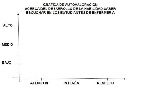 estrategia_educativa_psicologia/grafica_autovaloracion estrategia_educativa_psicologia/grafica_autovaloracion