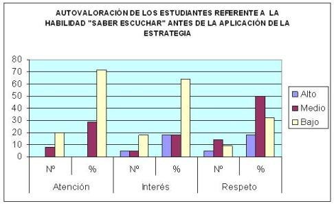 estrategia_educativa_psicologia/grafico_5