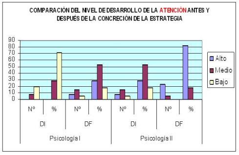 estrategia_educativa_psicologia/grafico_6