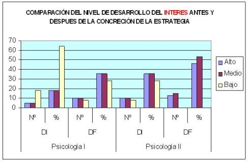 estrategia_educativa_psicologia/grafico_7