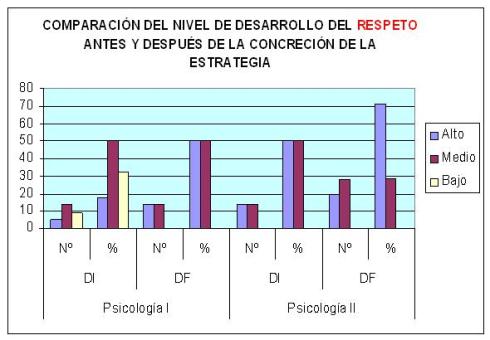 estrategia_educativa_psicologia/grafico_8