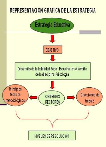 estrategia_educativa_psicologia/representación_grafica_estrategia