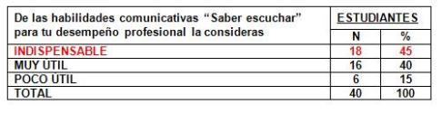 estrategia_educativa_psicologia/tabla_1