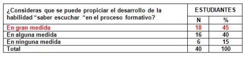 estrategia_educativa_psicologia/tabla_4