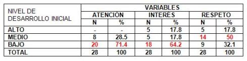 estrategia_educativa_psicologia/tabla_5