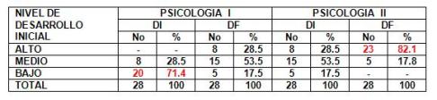 estrategia_educativa_psicologia/tabla_6