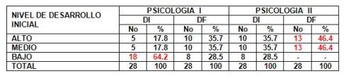 estrategia_educativa_psicologia/tabla_7